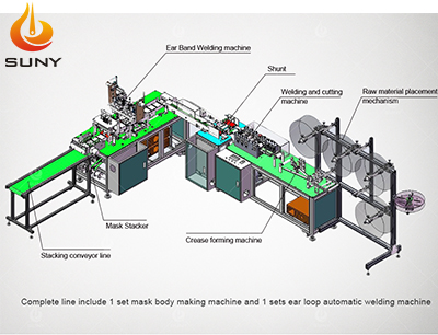 1+1 flat mask machine